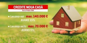 De la Prima Casă, la Noua Casă – programul „băieţilor deştepţi” liberali devine aproape inaccesibil