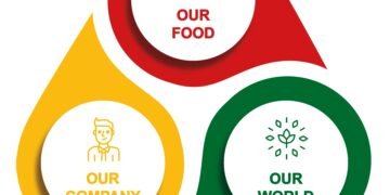 Dr. Oetker publică Obiectivele de Sustenabilitate
